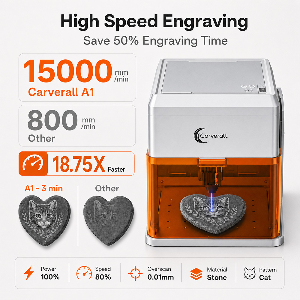 Carverall A1PRO 10W Laser Engr - đánh giá và giá Industrial Laser Solutions
